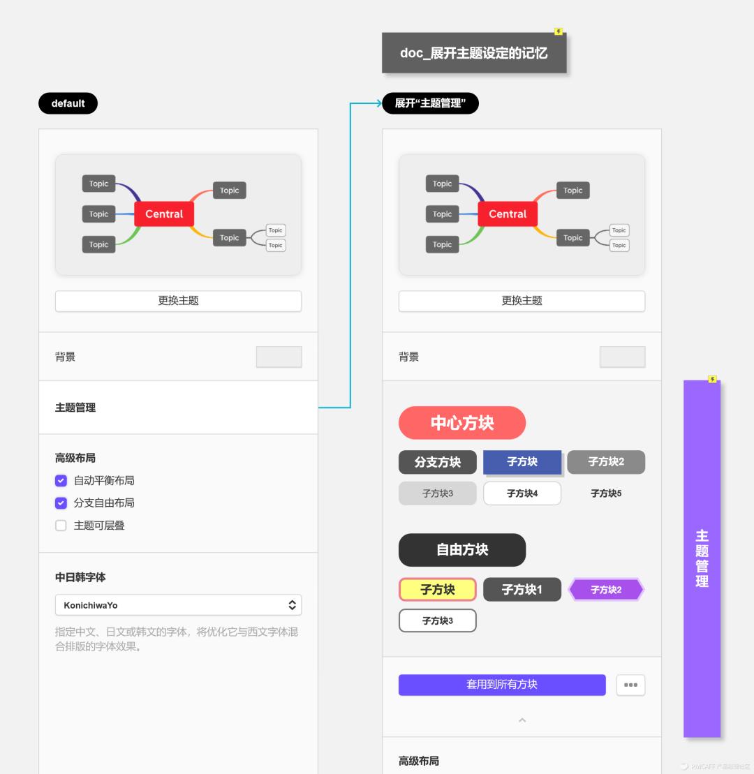 高保真原型|XMind优化方案的设计过程