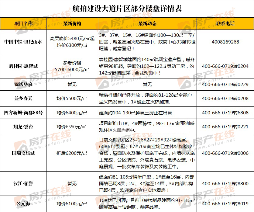 航拍十堰郧西天河口,航拍十堰武当山风景区