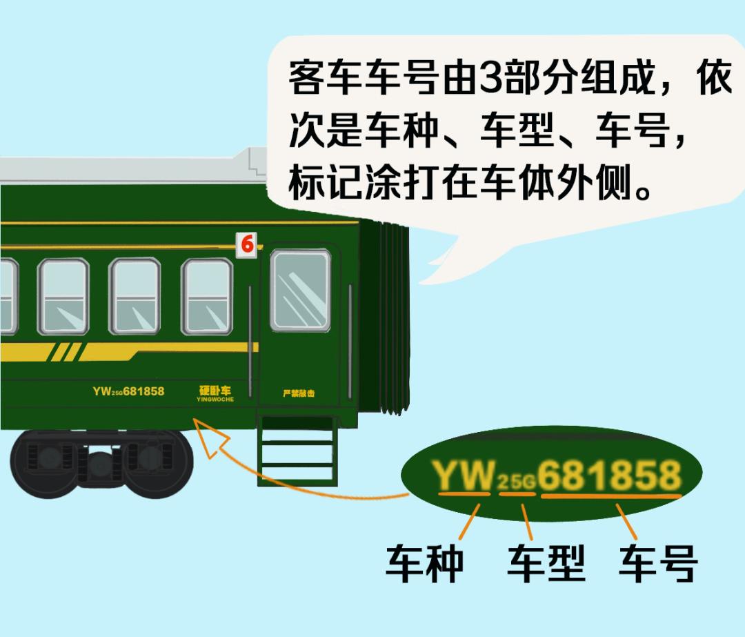 火车代码一览表,火车上字母代码