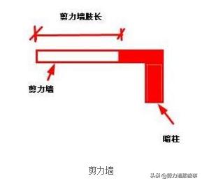 剪力墙套筒灌浆施工的操作流程,剪力墙钢筋施工全过程图解视频