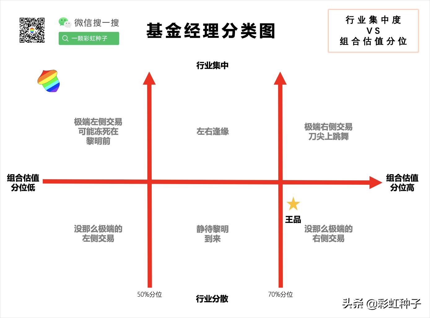 NO.557｜兴证全球王品-兴全合远两年持有，值不值得买？