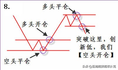 期货趋势交易技巧图解大全,期货五分钟操作形态与均线的运用