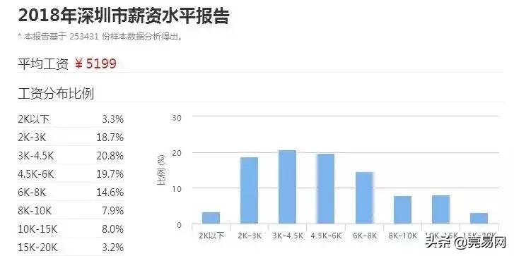 真实工资扎心,东莞平均工资真的上万了吗