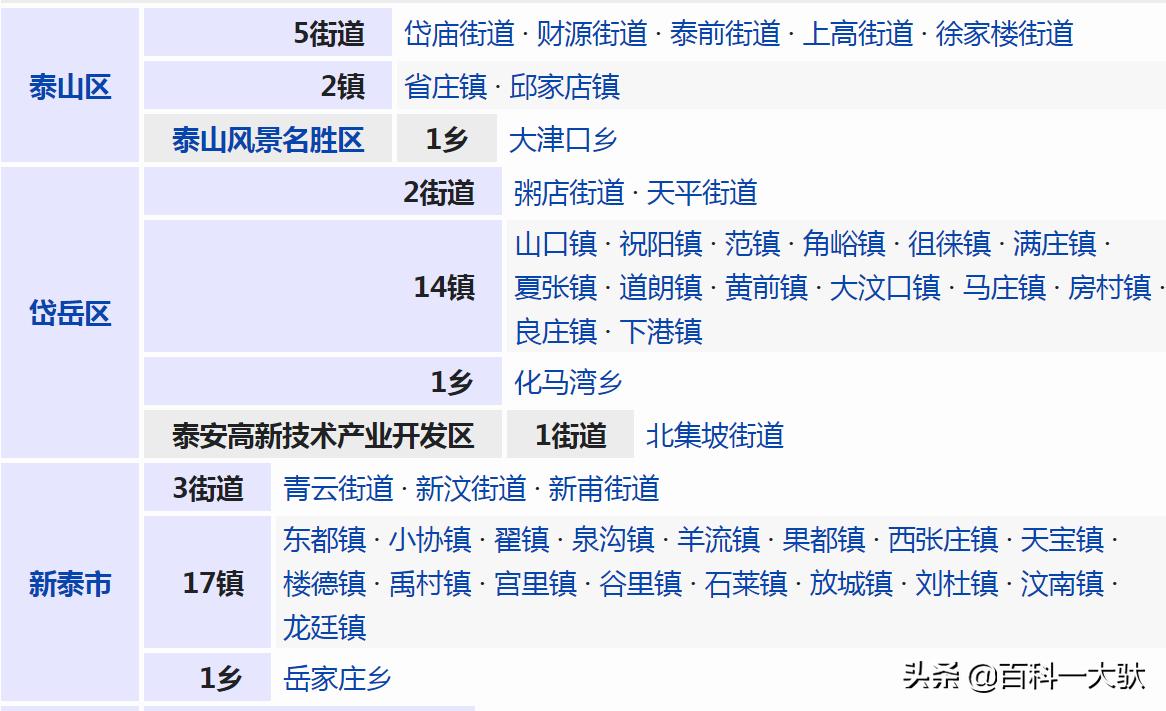 安泰市区,安泰城是哪里