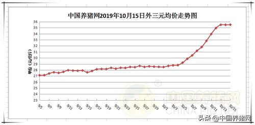10月16日生猪行情,10月15号生猪行情