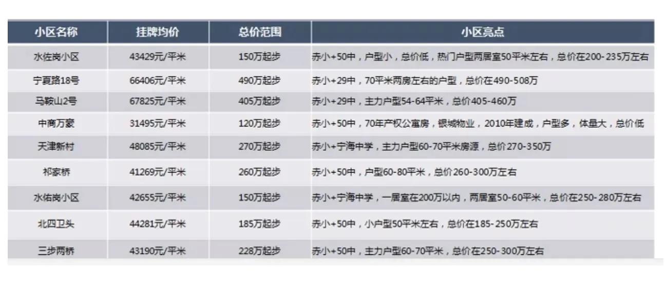 南京赤壁路小学对应什么中学,南京赤壁路小学学区房价格