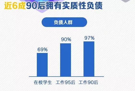 24岁女孩欠款4万,24岁女生负债2万