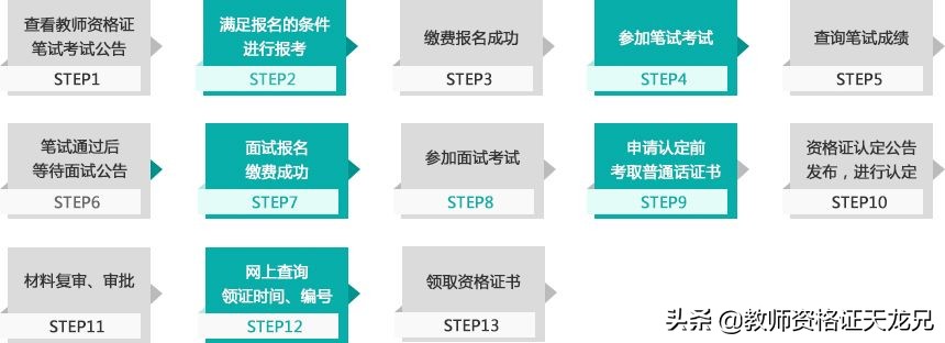 教师资格证考试报考流程「汇总」