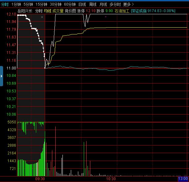 股市集合竞价通俗解答,终于有人把集合竞价说清楚的视频