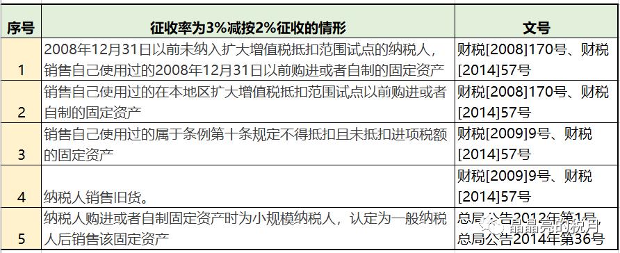 所得税税率表2018年,个税税率表最新2023经营所得