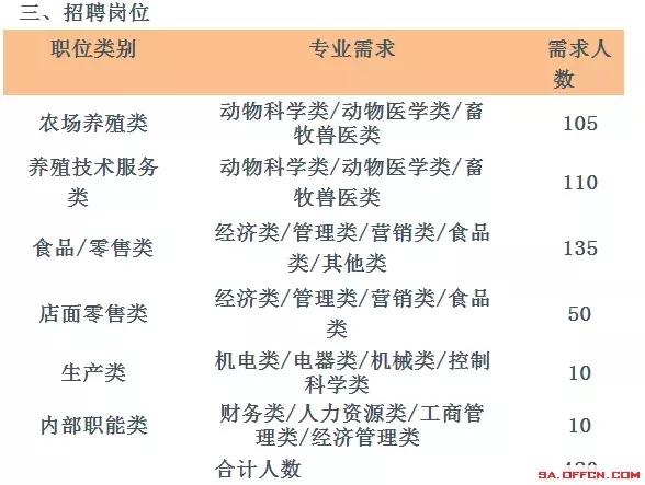 正太集团海外公司待遇,跨国公司高薪招聘最新消息