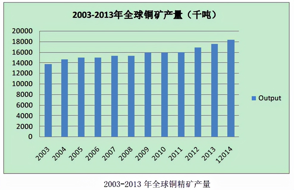铜产业发展情况,国内铜资源产量排名榜前十