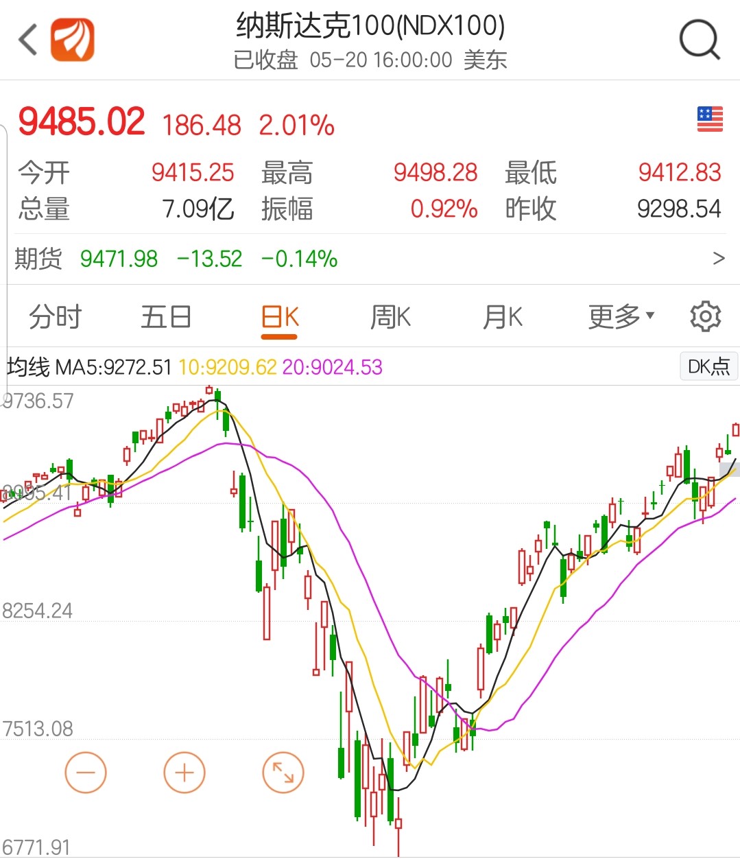 定投指数型基金推荐,定投股票基金入门