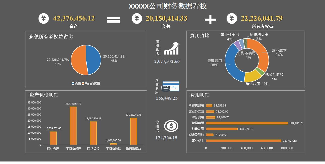 财务报表可视化图表制作步骤,财务数据分析图表可视化图表