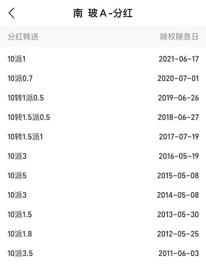 如果2010年买入五万元南玻A股票，一直没卖，现在是多少钱？