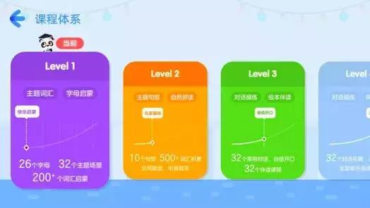 哈佛最好的外教课,哈佛外教启蒙课程