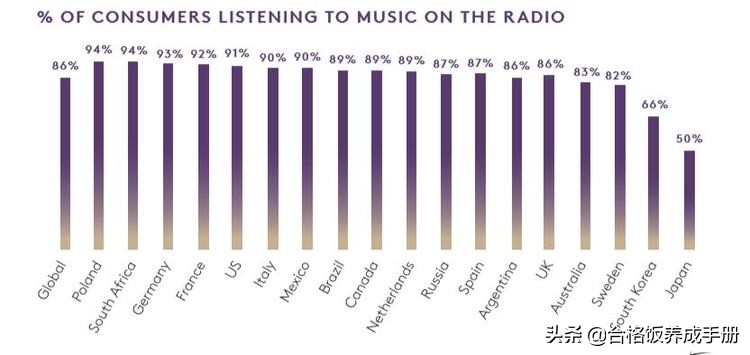 国际唱片协会认证销量排行,全球唱片销量