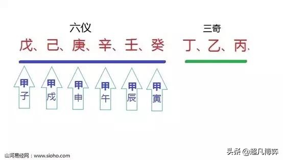 揭开奇门遁甲术的神秘面纱,秦时明月奇门遁甲术的奥秘