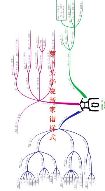 手工家谱制作全过程,如何自己diy制作自己家的家谱