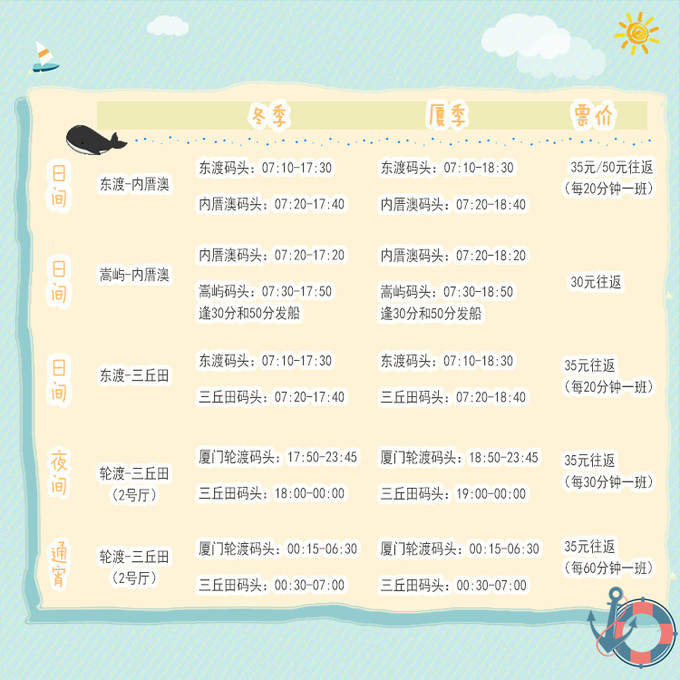 厦门去鼓浪屿的船怎么坐,到厦门后如何去鼓浪屿