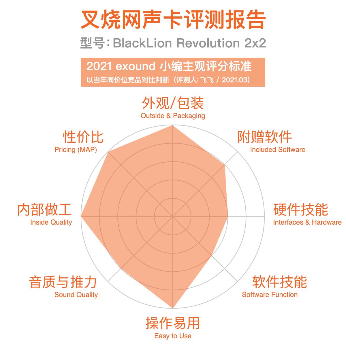 黑狮声卡2x2开箱,黑狮revolution2x2声卡调试