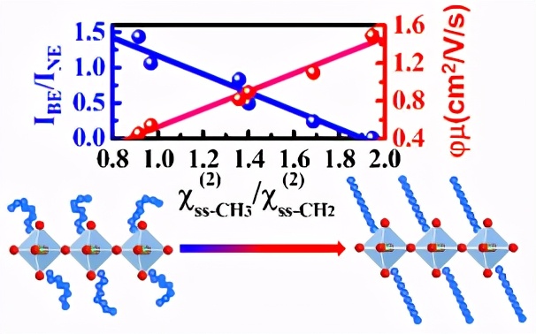中科大与浙大科研成果,中科大科研经费2022