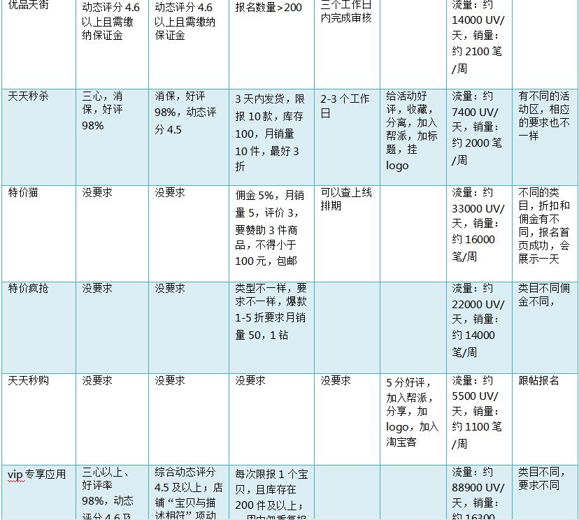 天猫淘宝运营推广培训课程,石狮淘宝运营培训