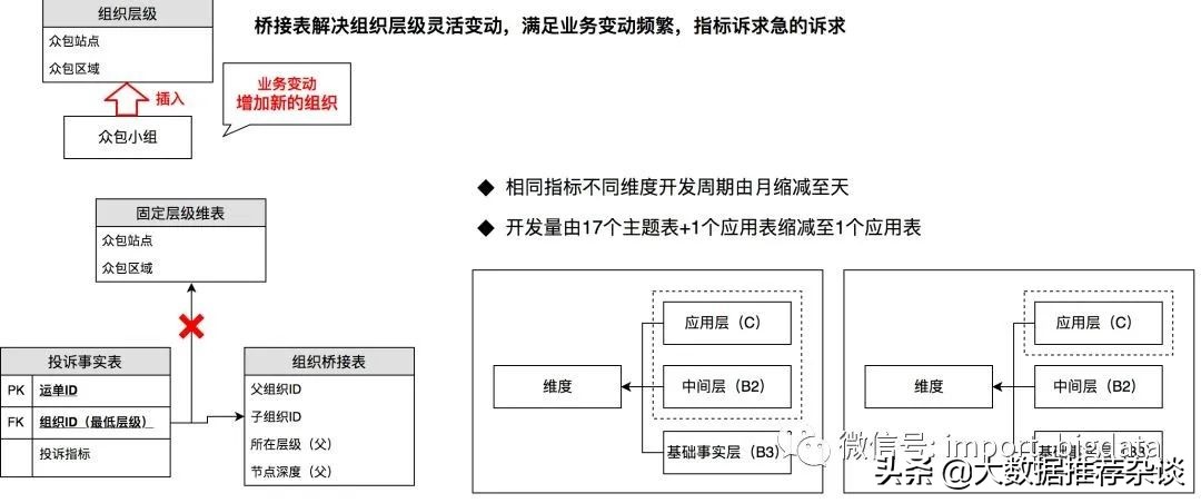 数据治理和数据仓库有啥区别,数据仓库治理
