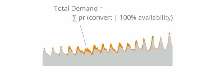 百分之90都是回头客怎么办,百分之九十的顾客都是回头客