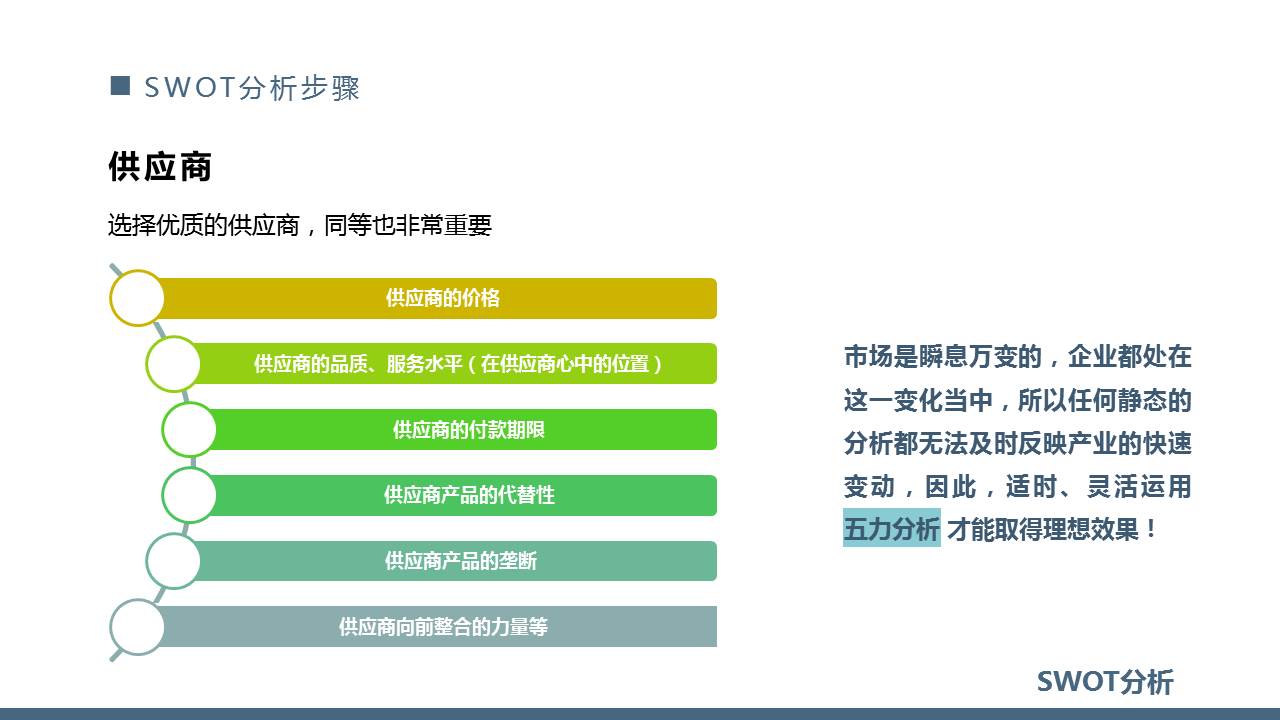 swot个人自我分析ppt,SWOT分析ppt