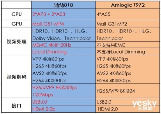 峰米r1nano为什么那么便宜,投影仪坚果o1和峰米r1nano