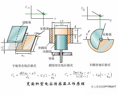 物理选修3-2传感器及其工作原理,洗衣机水位传感器三线的工作原理