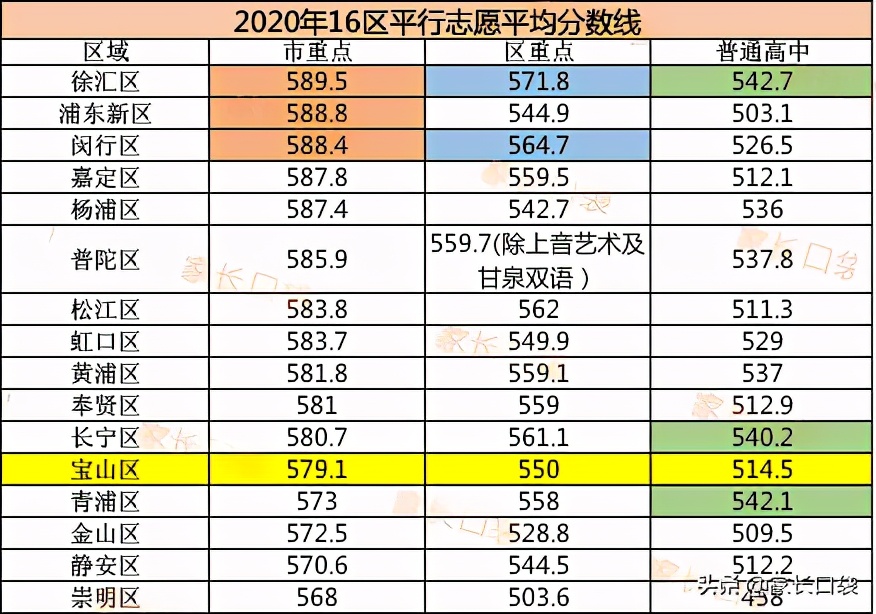 上海这块教育洼地华二、上外、世外、上大你喜欢哪个？