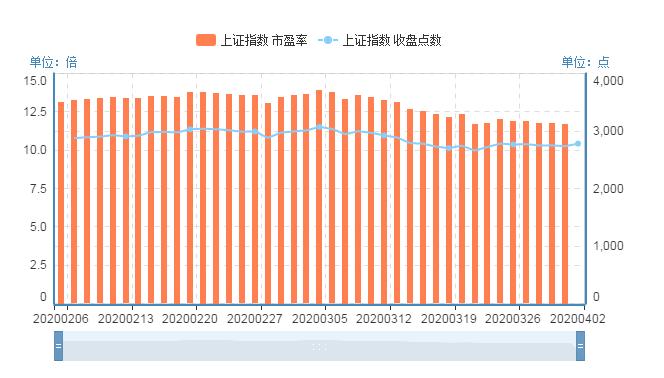 股票市盈率高低看滚动市盈率吗,股票市盈率在哪里看最准确
