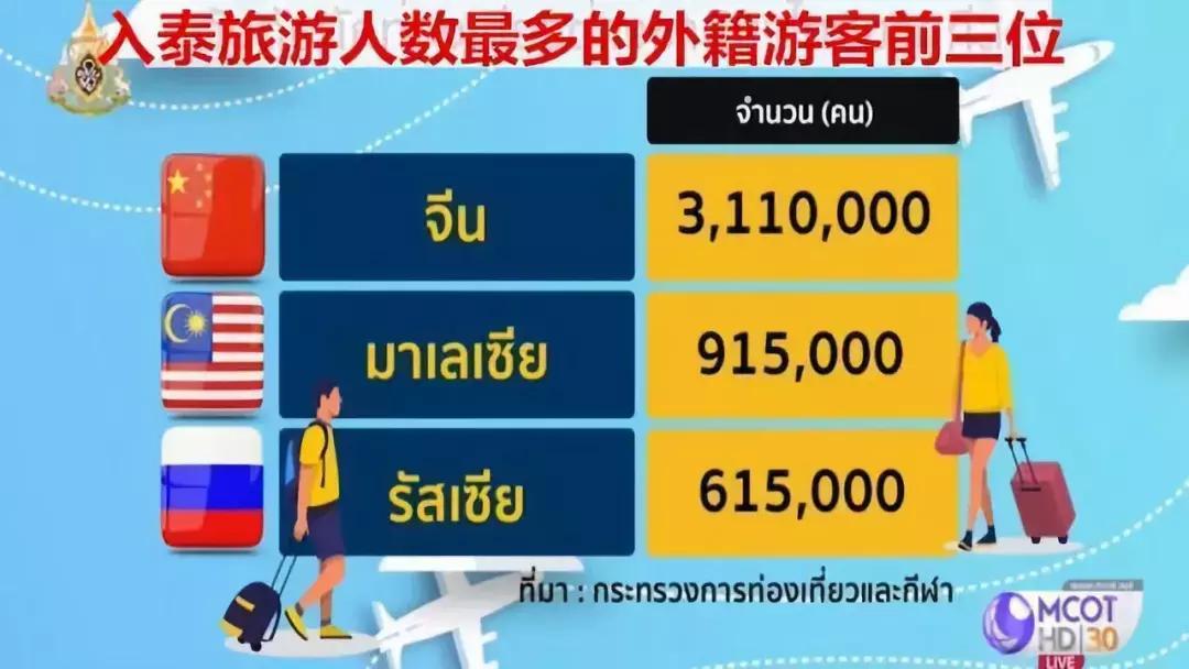 众信旅游基本面解读,众信旅游为什么重组会跌