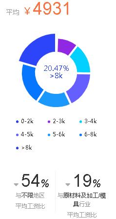 富士康精密模具事业部,富士康芯片巨头