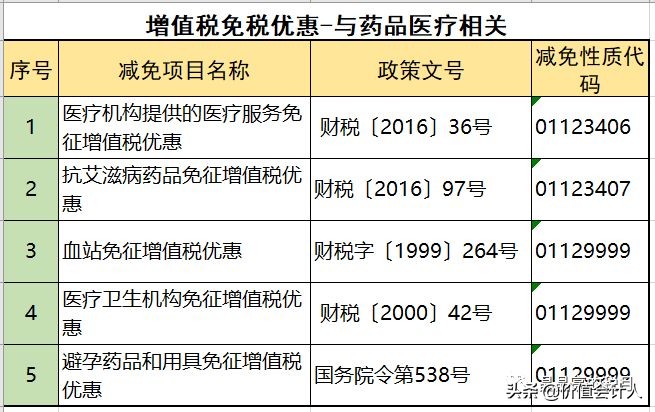 避税100条诀窍,增值税怎么合理减免