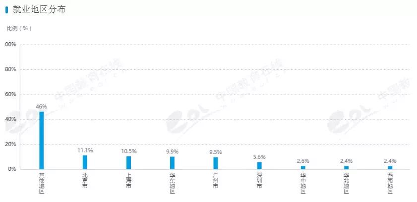 专业解读法学,专业税收政策推荐