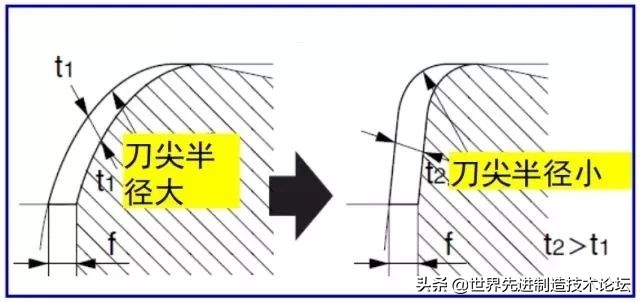 铁屑不断怎么办,加工钢件缠铁屑怎么解决
