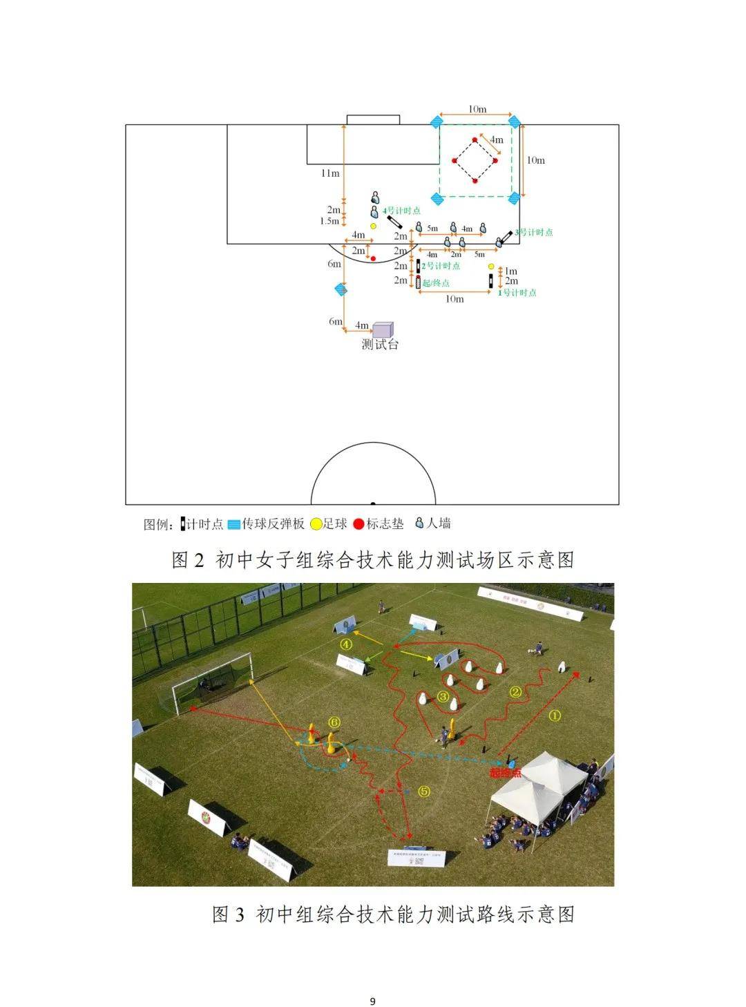 2022年全国校园足球夏令营高中组,2021全国校园足球夏令营选拔
