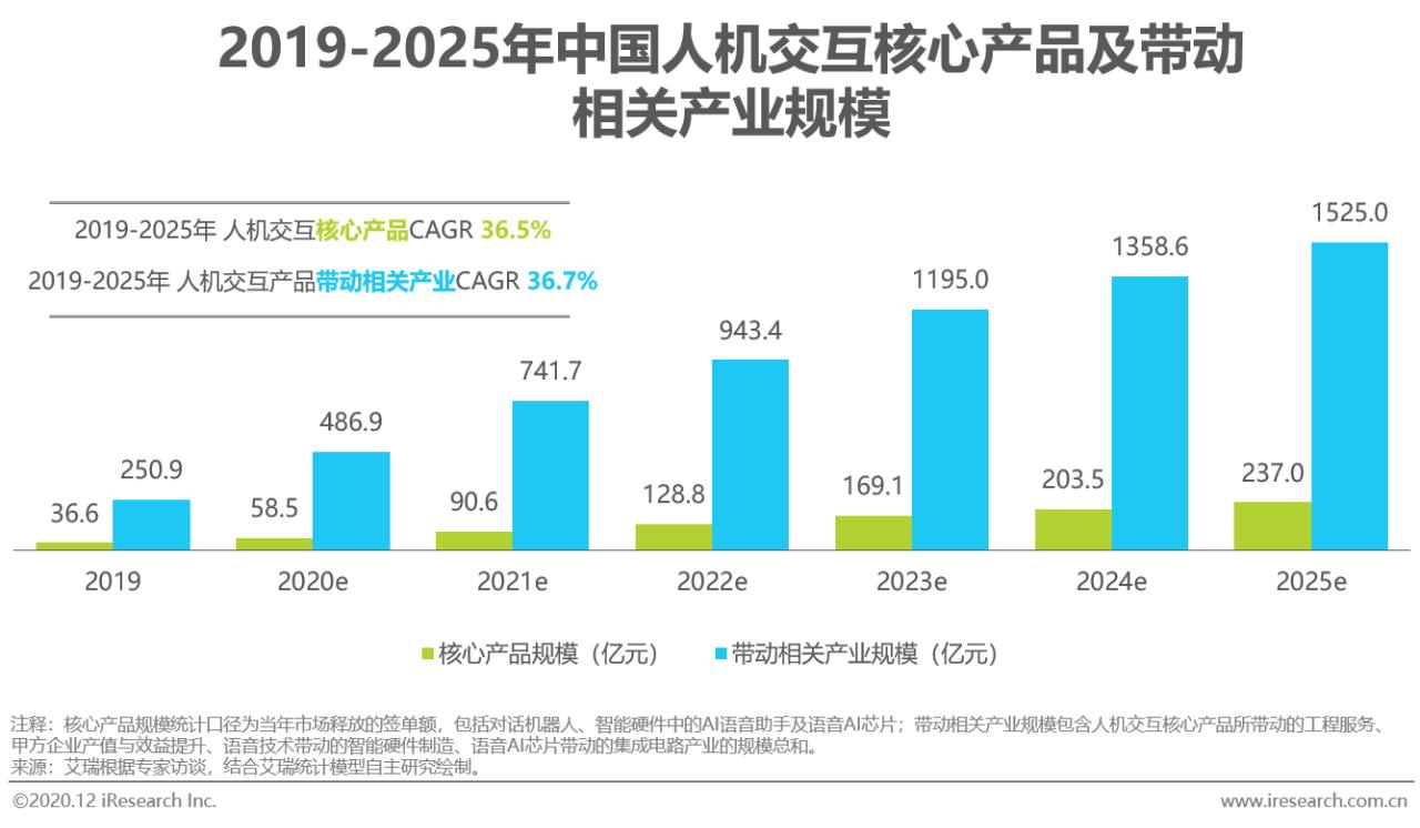 2023中国人工智能产业研究报告,2020年中国人工智能公司排名
