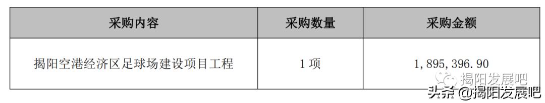 揭阳足球场,揭阳有多少个足球场