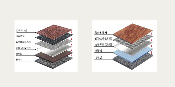 石墨烯和碳纤维电地暖优缺点,石墨烯地暖和碳晶地暖如何判断