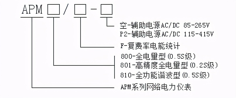 多功能网络电力仪表,多功能电力仪表数据怎样传到电脑