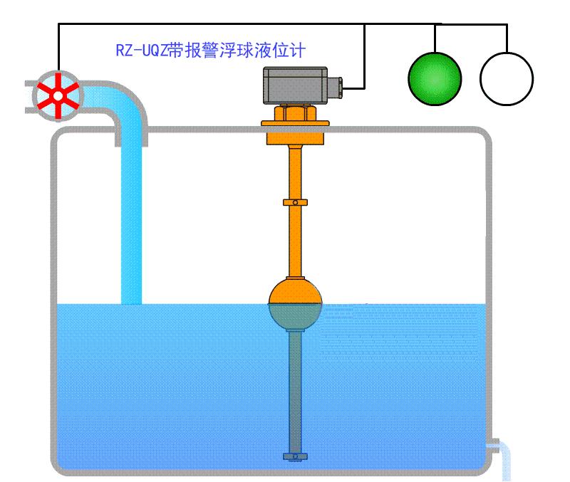 超声波液位计常见故障及六大原因,雷达液位计e14故障怎么处理