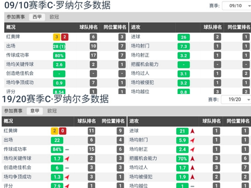 谁才是你心目中的最佳7号,谁是你心中最强的七号球员呢