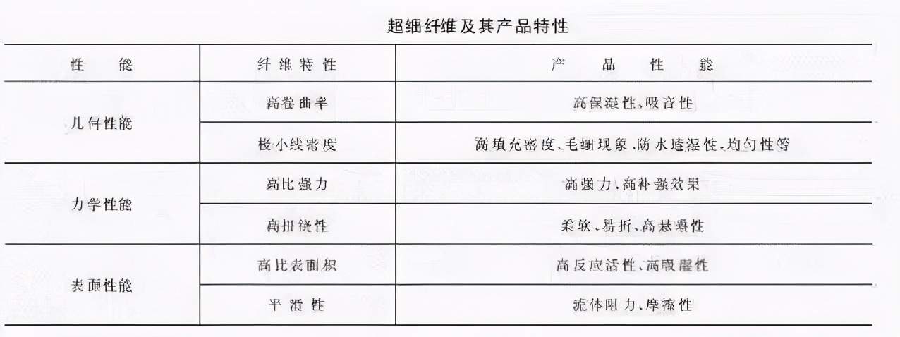 合成纤维面料的分类及优劣,弹性纤维合成纤维有什么区别