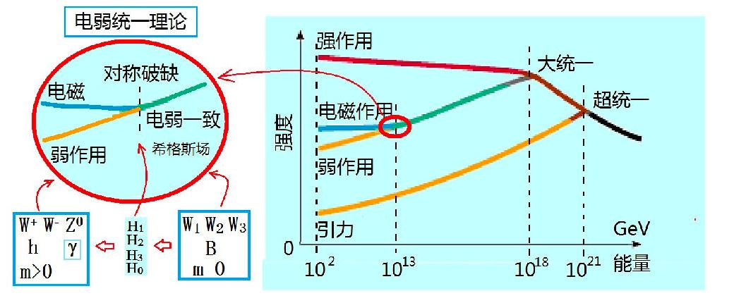 粒子物理与原子核物理发展现状,基本粒子物理学探索历程