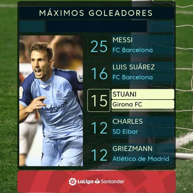 作为武磊的房东，他还是连克皇马巴萨的巨人杀手