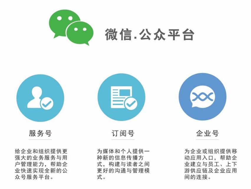 怎么创建一个自己的微信公众号,创建微信公众号需要什么条件